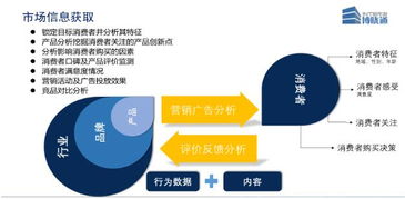 汽車(chē)企業(yè)如何輕松撬動(dòng)社交大數(shù)據(jù)金礦 工業(yè)互聯(lián)網(wǎng)數(shù)據(jù)服務(wù)的實(shí)踐路徑